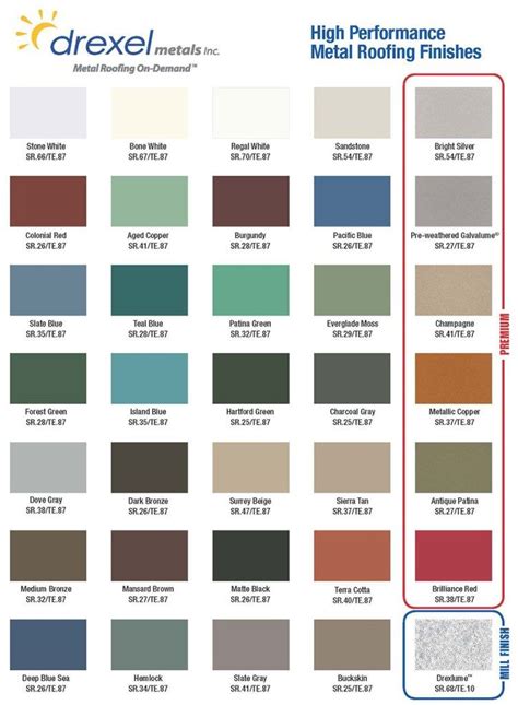 lowes sheet metal roofing prices|lowe's metal roofing color chart.